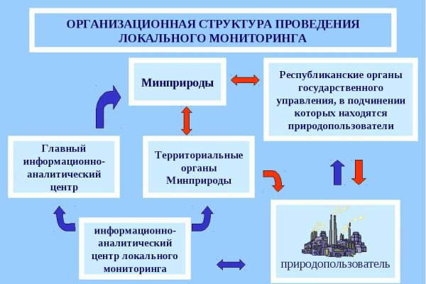 Активная ссылка кракен